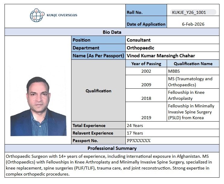 Vinod Kumar Mansingh Chahar